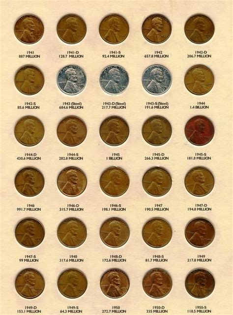 value of wheat pennies chart